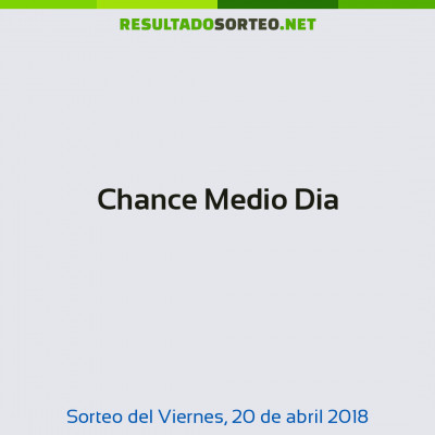 Chance Medio Dia del 20 de abril de 2018