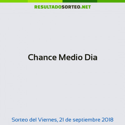 Chance Medio Dia del 21 de septiembre de 2018